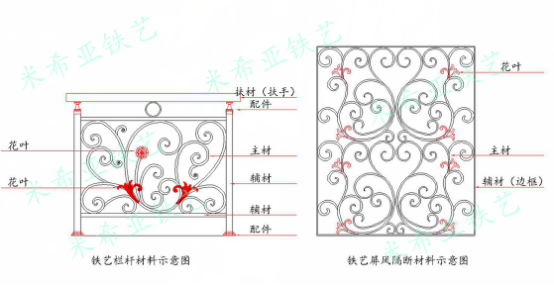 室內(nèi)鐵藝材料分類